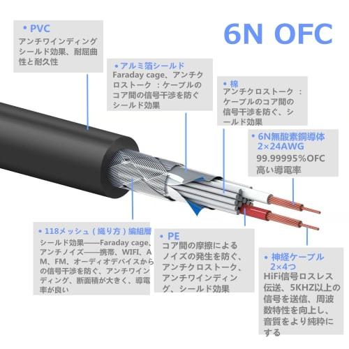 Luxferre XLR To 3.5mm Microphone Converter Cable, XLR To 3.5mm Stereo Mini Plug Cable, 3.5mm Female To Canon Cord, 6N OFC 3.5mm Female Extension Cord,