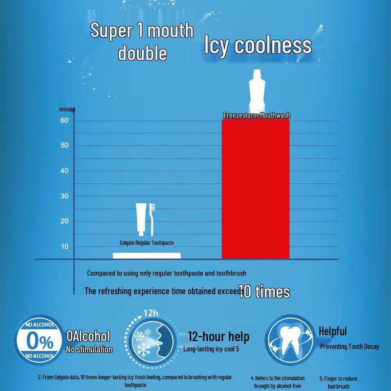 Colgate Ополаскиватель для полости рта «Ледяная мята»