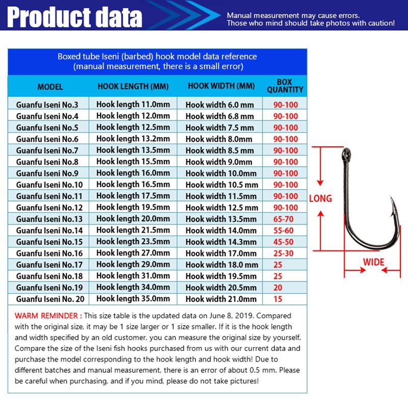 1 Box High Carbon Steel Circle Fishing Hooks Freshwater Fishhook Hole Strong Carp Fish Tackle High Quality