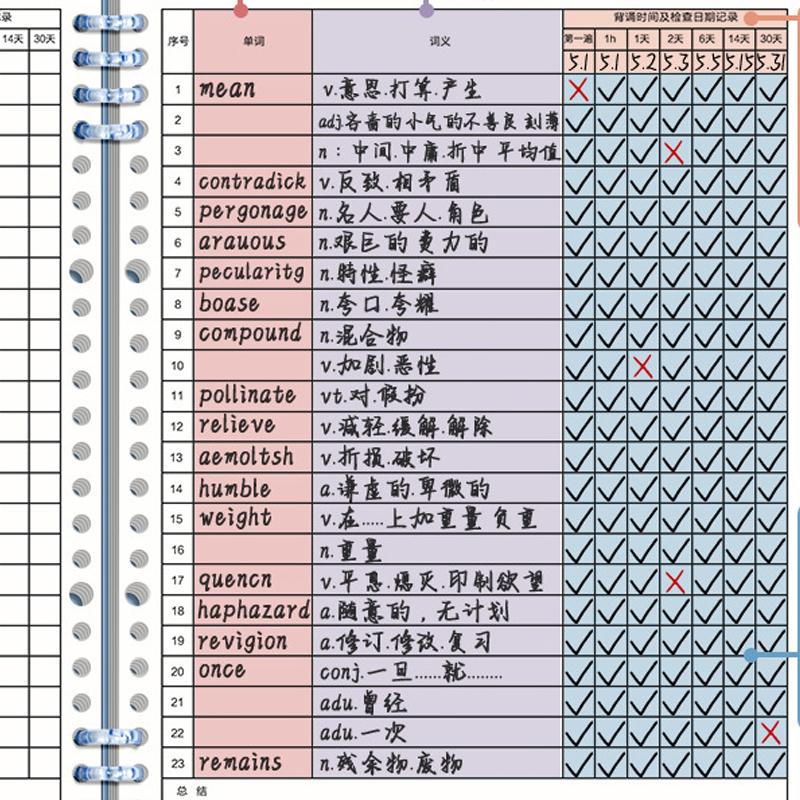 Тетрадь для словарного запаса с планировщиком кривой забывания, 1 набор листов для записи слов для студентов, Ежедневник самодисциплины, Канцелярский подарок