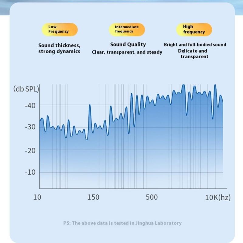 Portable 24Bit 96kHz USB Adapter for TV PC Laptop USB A To SPDIF Audios Converter Quick Installation