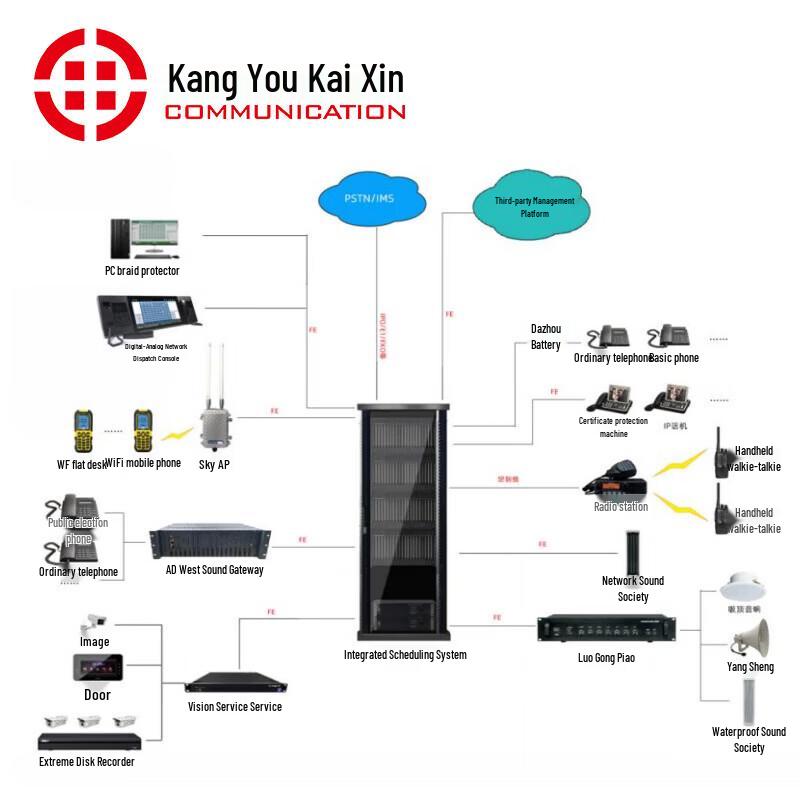 Kangyou Kaixin 17.3-inch Digital Command & Dispatch Console (CN version)