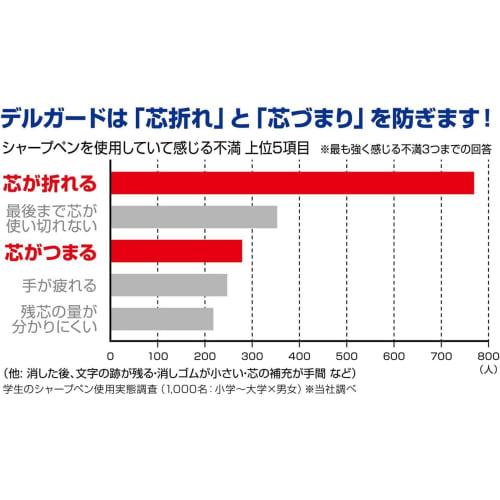 Карандаш механический Zebra Delguard 0,7 мм синий P-MAB85-N2-BL