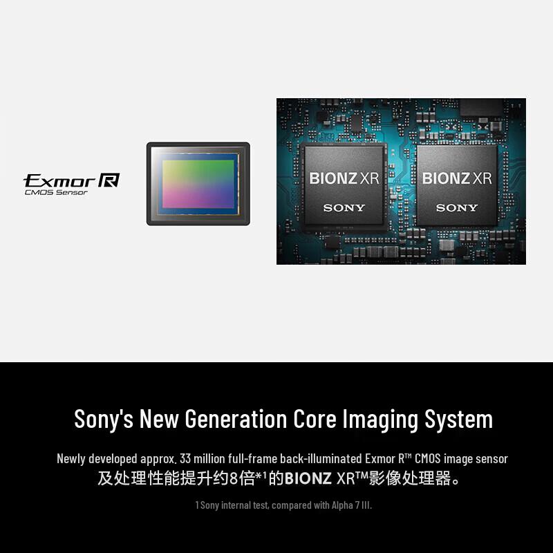 Sony Alpha 7 IV Full-frame Mirrorless Camera with FE 24-70mm GM II Lens (CN version)