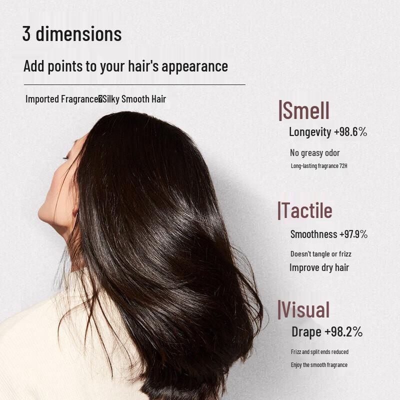 Three Hair Stylists Fragrance Smoothing Shampoo & Conditioner Set