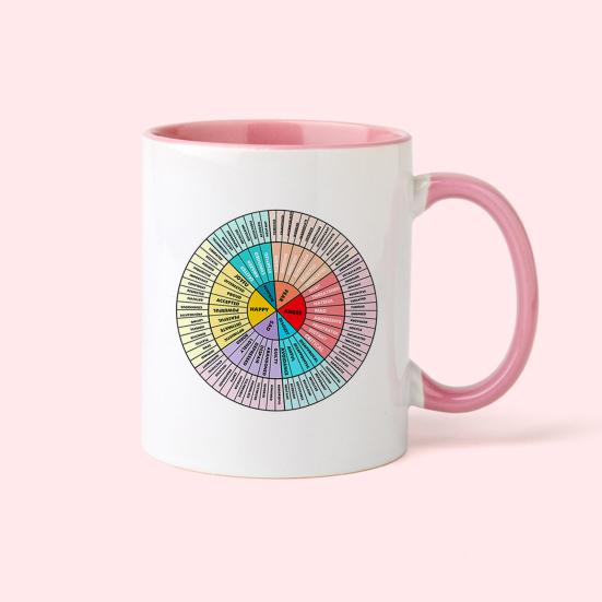 2 шт. наклейки на телефон, колеса чувств, диаграмма эмоций, водонепроницаемые, многоразовые, широкий спектр эмоций, декоративные самоклеящиеся, съемные наклейки на холодильник, подарок