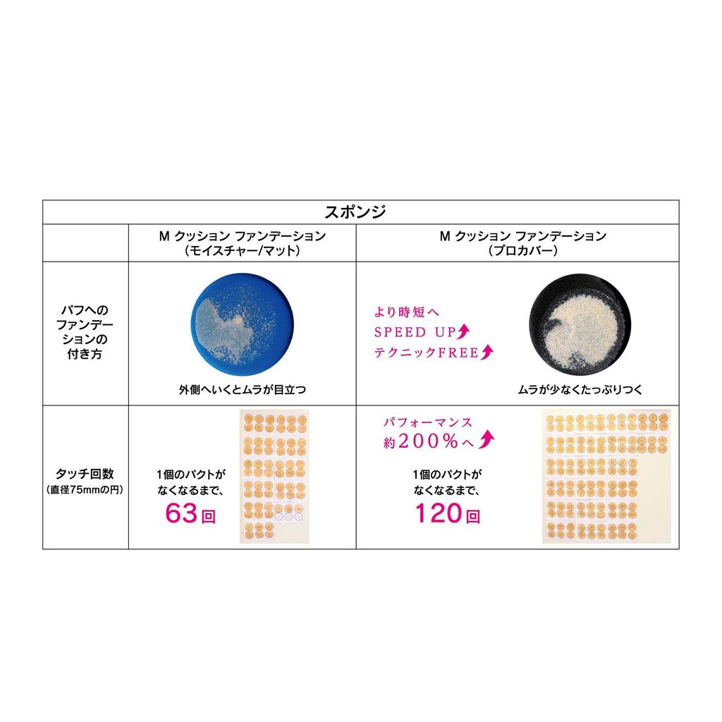 Missha M Cushion Foundation (Pro Cover) No.21 Light Beige, 15g - High Coverage, Long-lasting SPF Protection