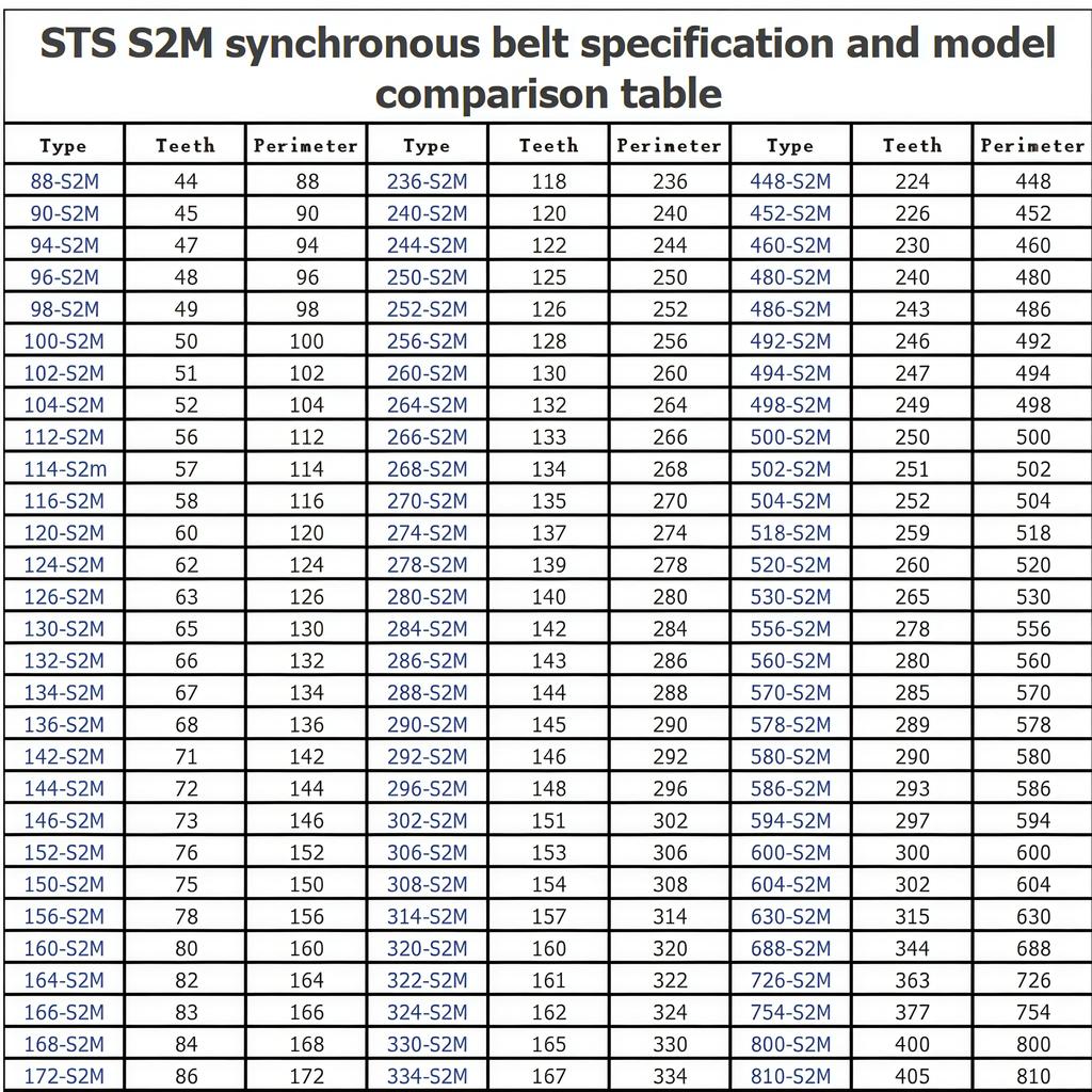 S2M timing belt perimeter S2M102/104/108/110/112/114/116--S2M134mm Belt Width 3/4/5/6/8/10/12/15mm High torque rubber belt