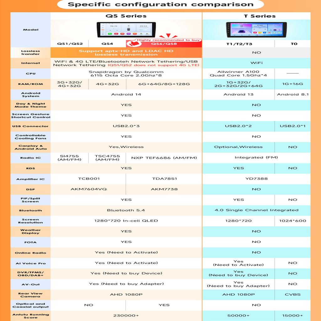 Hizpo Интеллектуальный экран Snapdragon Carplay Android для Mercedes Benz Vito 2 Viano W639 2003-2015 Видеоплеер Автомагнитола Мультимедиа GPS Автостерео