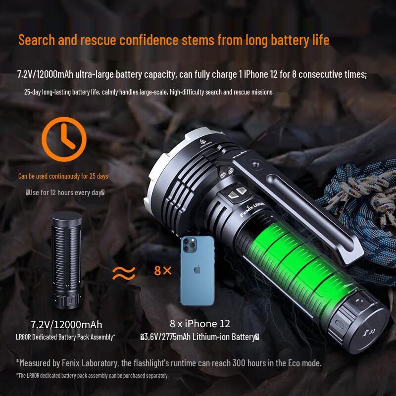 Поисковый фонарь FENIX LR80R, 18000 люмен, перезаряжаемый