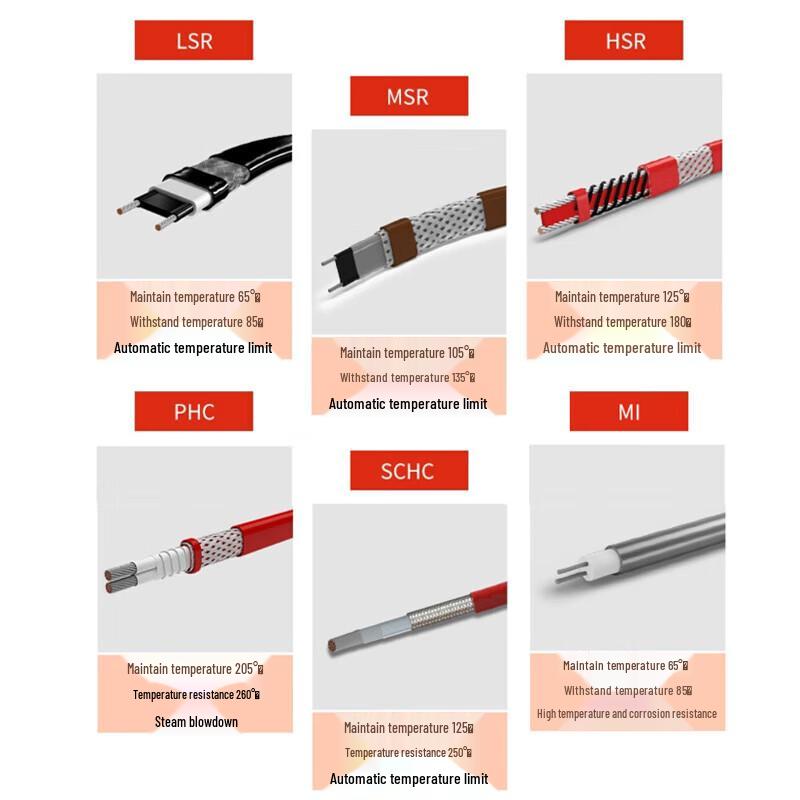 Self-Regulating Electric Heating Cable
