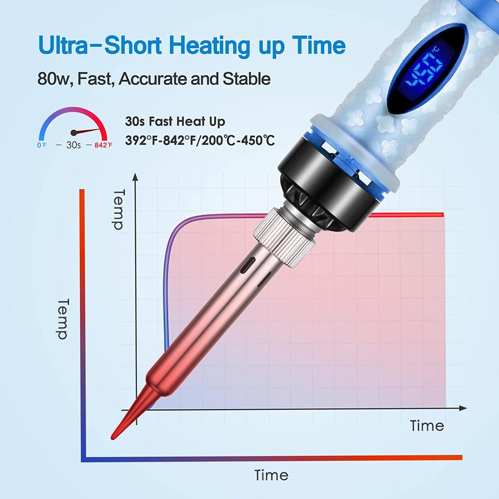 Soldering Iron Kit Adjustable Temperature 80W Welding Tools Repair Soldering Gun Set Desoldering Pump Solder Wire LCD