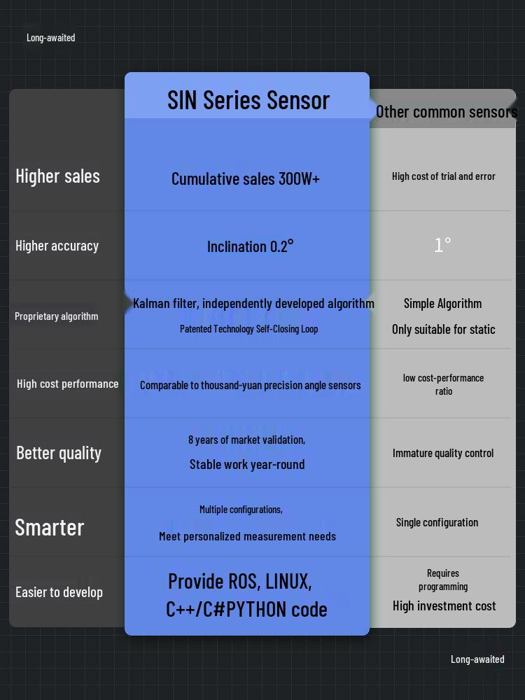 Dual-Axis 0.1° Tilt Sensor 6DOF IMU Angle Meter IP67 Multi-Stage Measurement Instrument