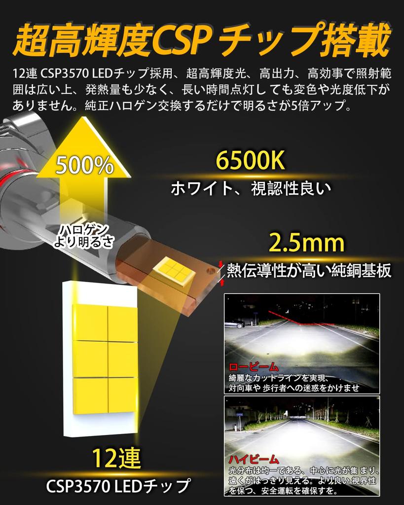 H8/H11/H16 LED Headlight for Toyota Toyota, Aqua, Alphard, Vellfire, Esquire, Camry, Crown Athlete, Sienta,