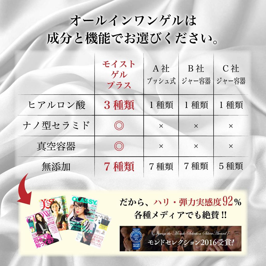 В комплект входит Lab Moist Gel Plus 100 г. Образец геля Re-Derma All-in-one