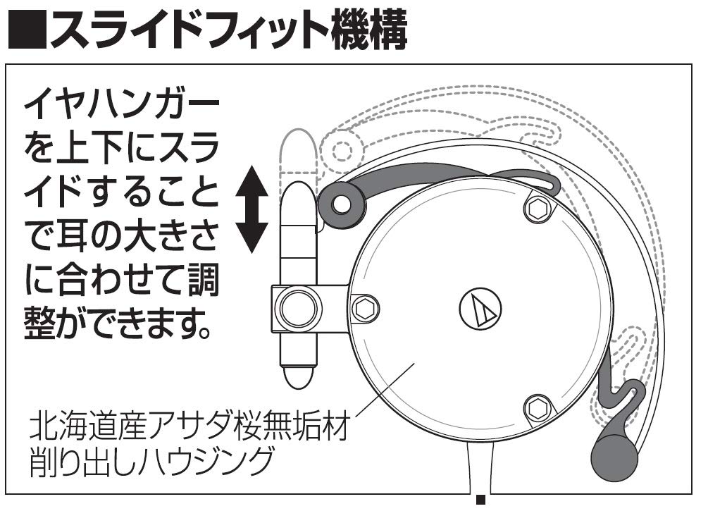 Наушники Audio Technica проводные с заушным креплением, деревянный корпус, коричневые, маленькие, ATH-EW9 накладные