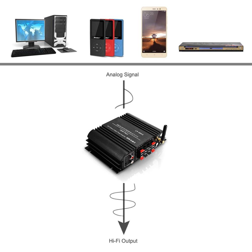 Автомобильный усилитель Bluetooth, цифровой проигрыватель HIFI, стереозвук, мощность 2 канала, 45 Вт, поддержка домашнего мультимедиа, SD, USB, FM, MP3, DVD, CD, LP-269S