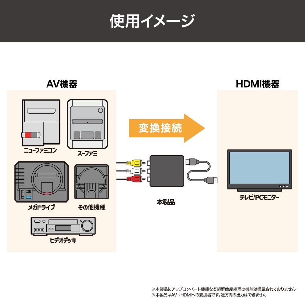 Answer HDMI connection terminal connector R for AV connection terminal [720p/1080p video switching/No driver required/Easy connection] ANS-H149