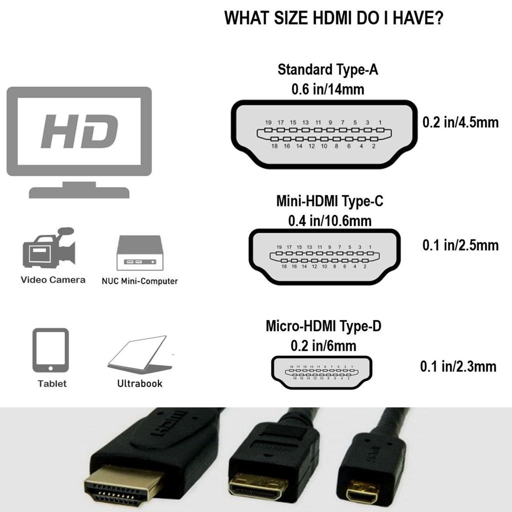 HangTon HDMI 8K 4K 60p Cable for Cine Sony Canon Right Type HDMI Braided 50cm ATOMOS, Shinobi, Portkeys, SmallHD, 5, 7, Hollyland, Mars, A9, A1,