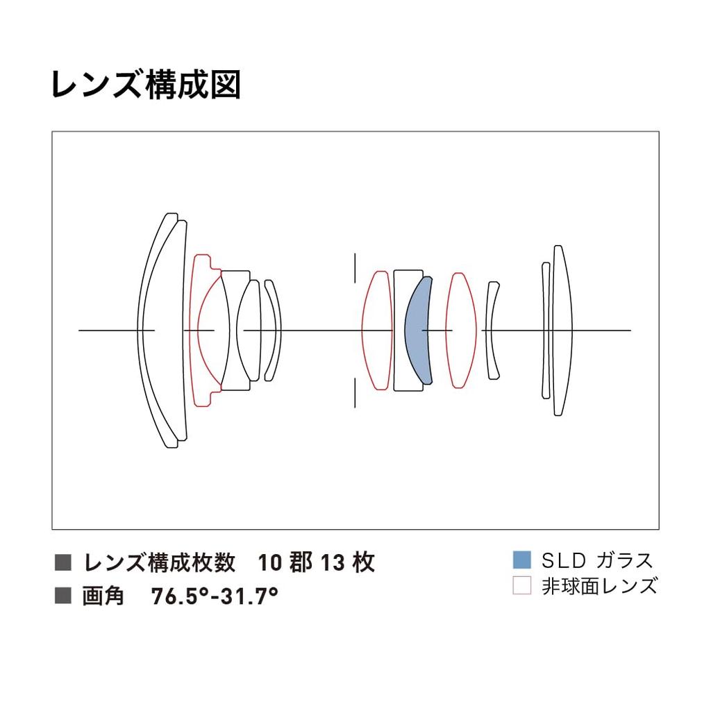 Sigma SIGMA Sigma Fujifilm X Mount Lens 18-50mm F2.8 DC DN Zoom Standard APS-C Contemporary Mirrorless Dedicated