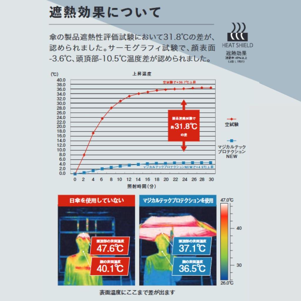 Magical Tech Protection Automatic Folding Light Heat UV Suitable for Sun and Slim Solid 58cm Product Deep Featuring Mio Imada As Ambassador Parasol,