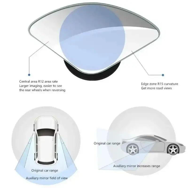 Автомобильное зеркало заднего вида HD Reflective Blind Spot Mirror 360 градусов Auxiliary Mirror