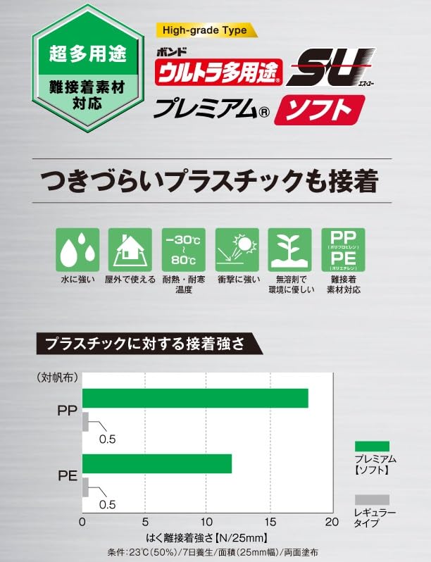 Konishi Bond Ultra Premium Soft 120 мл 5 Сильная адгезия для внутренних и наружных работ и неровных поверхностей, включая влажные зоны, Многоцелевой S/U Прозрачный, #05147,