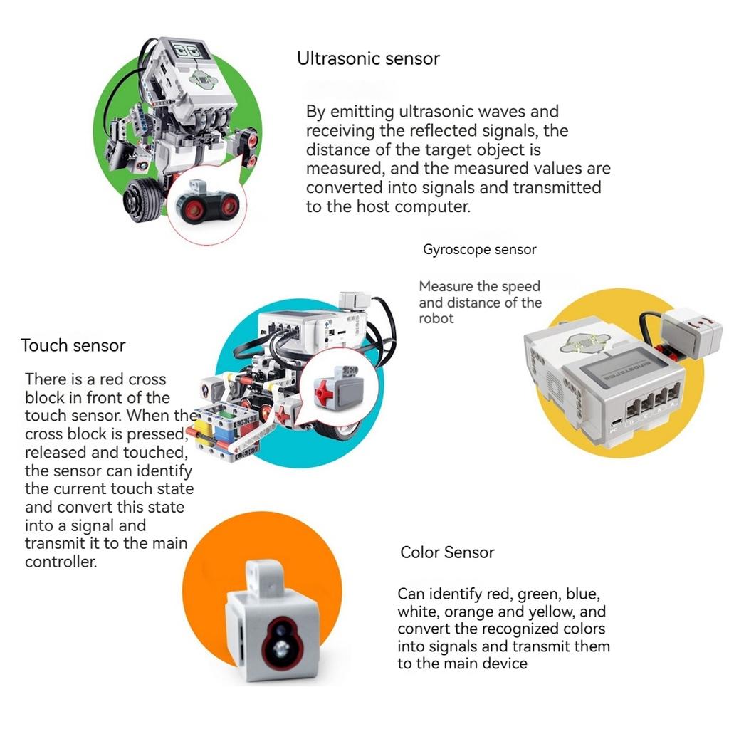 Комплект разработчика Mindstorms EV3 для образования