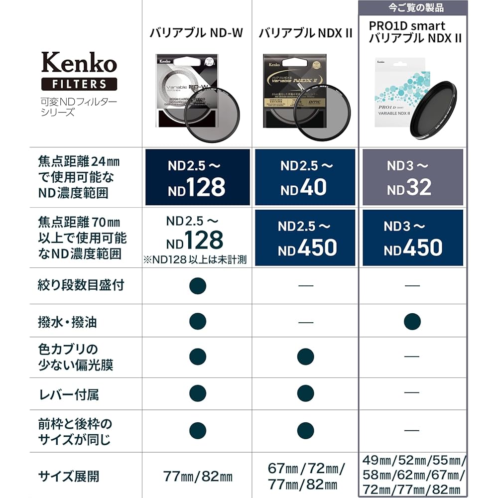 Kenko PRO1D smart Variable ND Filter, 77mm, ND3-32 (no X-shaped unevenness), ND3-450 (stepless adjustment), water- and oil-repellent coating, Made in