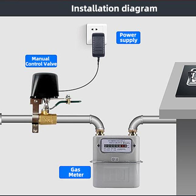 Smart Tuya Wi-Fi Zigbee 3.0 Контроллер клапана Приложение Водяной клапан, воздушный клапан, пульт дистанционного управления для управления клапаном воды/газа