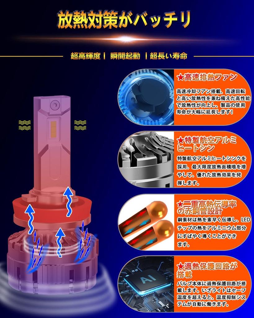Most Powerful LED Headlights Compatible with Vehicle Inspection 172W Better Than GXP X 3 LED 20x 6000K Includes Japanese Installation Set of 2 K1