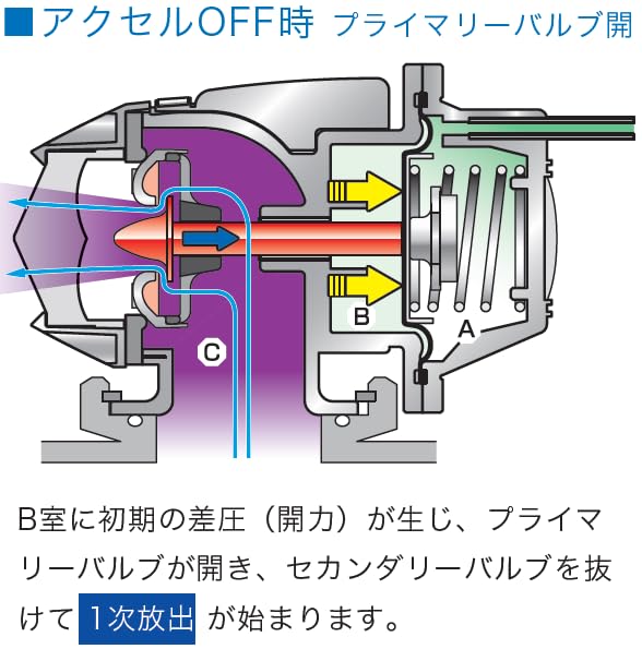 HKS Universal Valve Assembly for Super SQV4 Blow-Off (Part Number 71008-AK001)