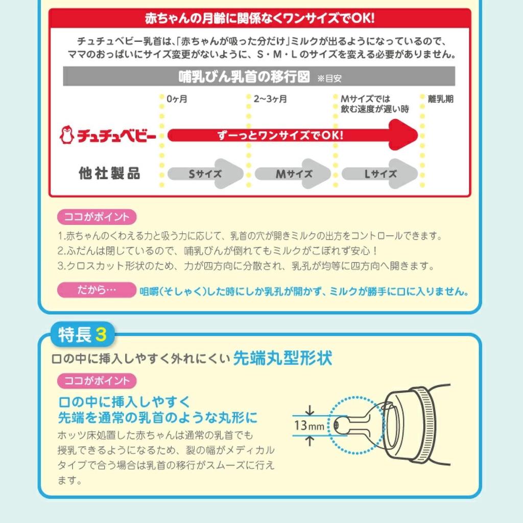 [Starter Set] 4 Tutu Cleft Palate Medical Nipples, 2 Slim Plastic Baby Bottles, and 1 Nipple Brush - All Made In Japan by JEX