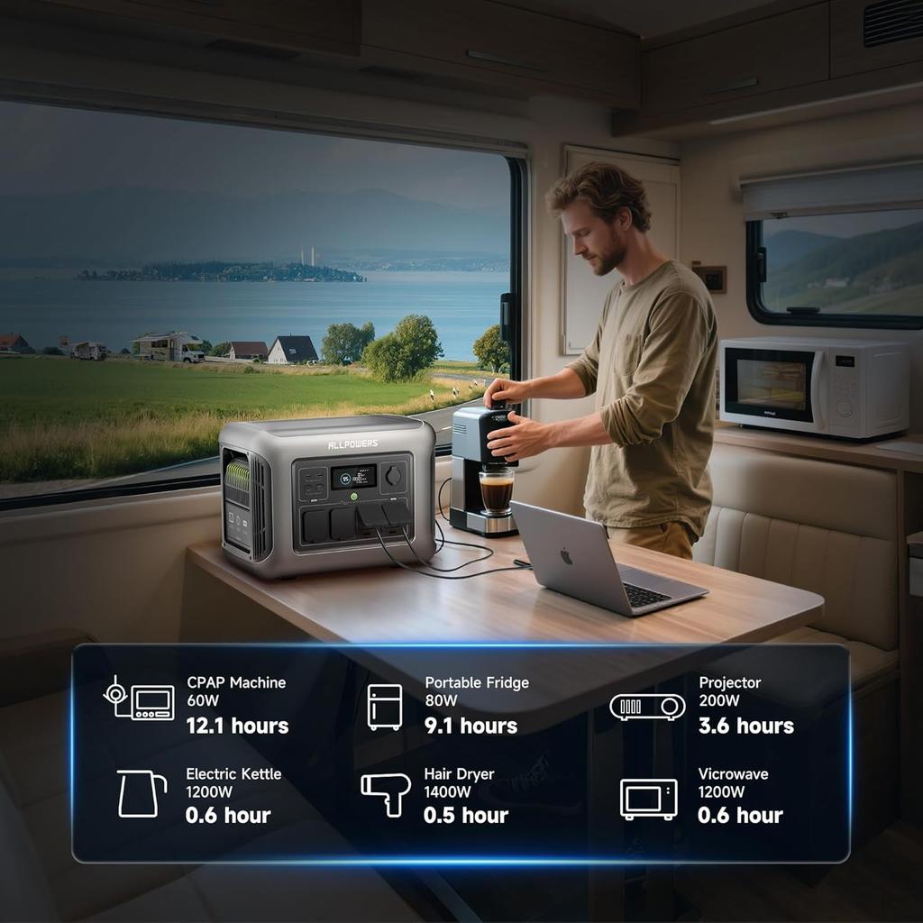 ALLPOWERS Портативная электростанция R1500 LITE с солнечной панелью 100 Вт 200 Вт, аккумулятор 1056 Вт·ч LiFePO4, солнечный генератор для улицы, автодома