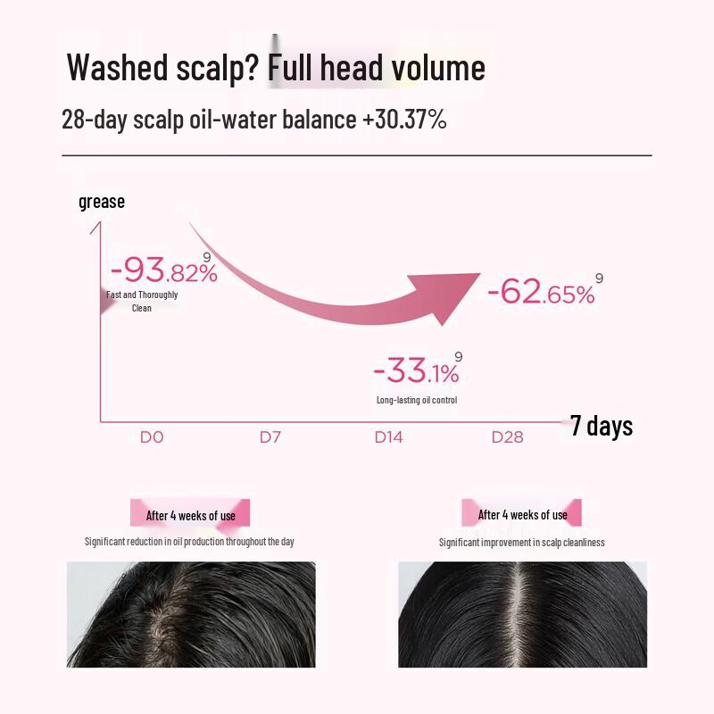 Little Dream Garden Morning Dew Rose Volumizing Shampoo