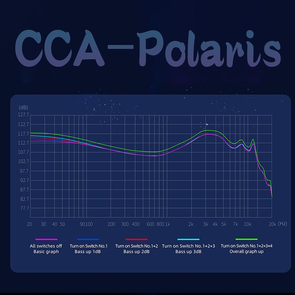 LINSOUL CCA Polaris Professional Monitor Earphones with Dedicated Switch for Custom IEMs for Audio Enthusiasts Combine All Tunings Through Switch In