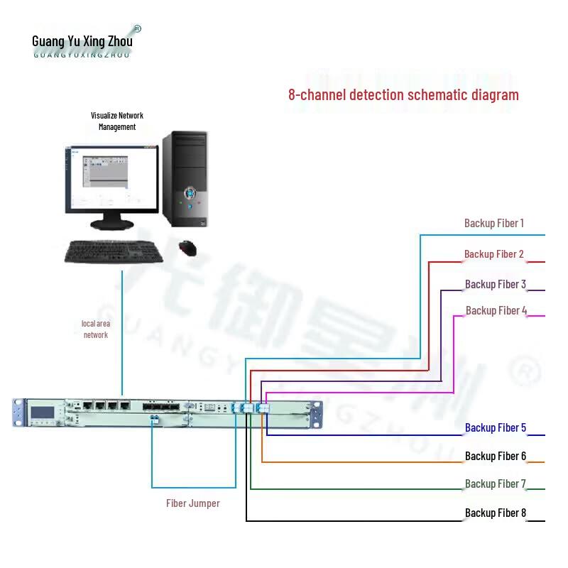 GY-JC08 8-Channel Fiber Optic Online Detector & Alarm
