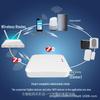 Умный мини-шлюз Graffiti с поддержкой WiFi, Bluetooth и Zigbee для беспроводного удаленного управления