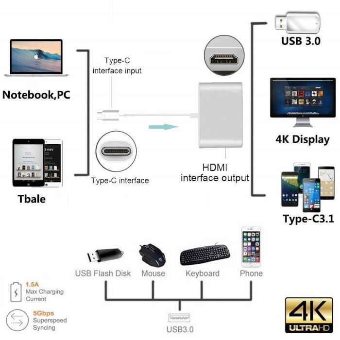 Adaptateur HDMI 4K - USB 3.1 - Type-C - Multiport - Compatible Macbook - Résolution 4Kx2K