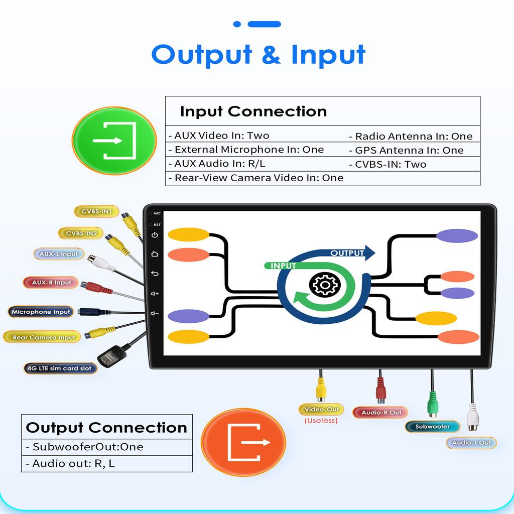 Hizpo Snapdragon Autoradio AI Carplay Android Car Radio for Nissan March Micra K12 2002 -2010 Navigation Auto GPS Head Unit Stereo 5G WIFI Multimedia