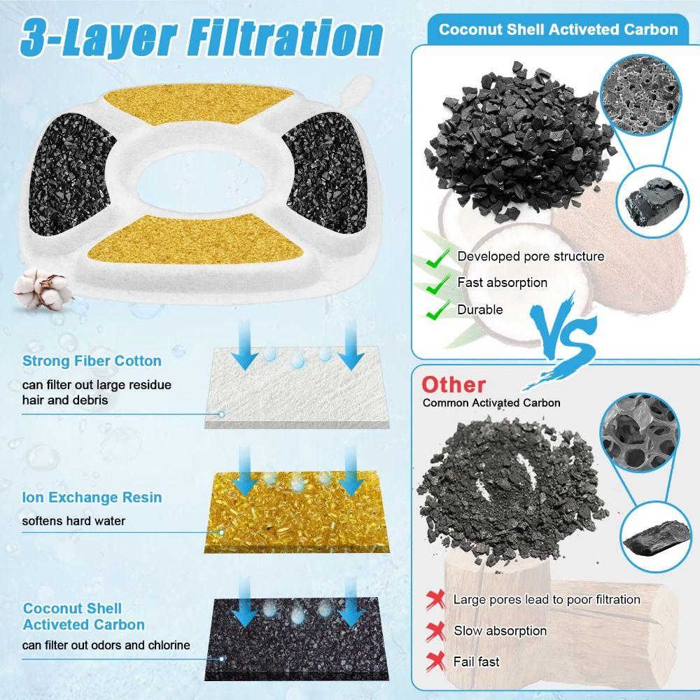 24 шт. Нетоксичные фильтры для воды для домашних животных Прочный фильтр для кошачьего фонтана Уход за домашними животными