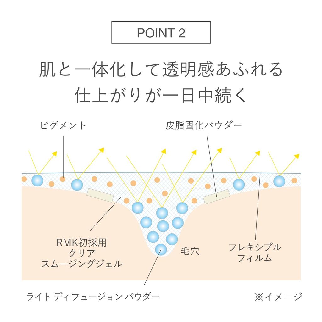 RMK Lasting Gel Creamy Foundation 200L 30g High Coverage Liquid Pore Hiding [RMK Official] (Cream Foundation, Foundation, Foundation)