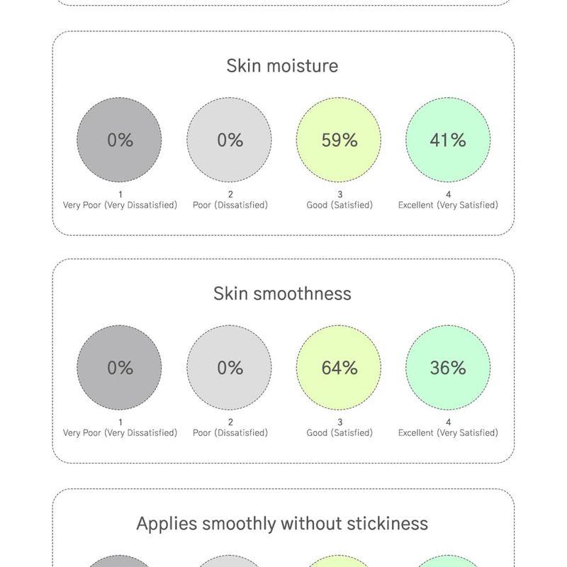 URBANAND - Крем «Чистое Совершенство»