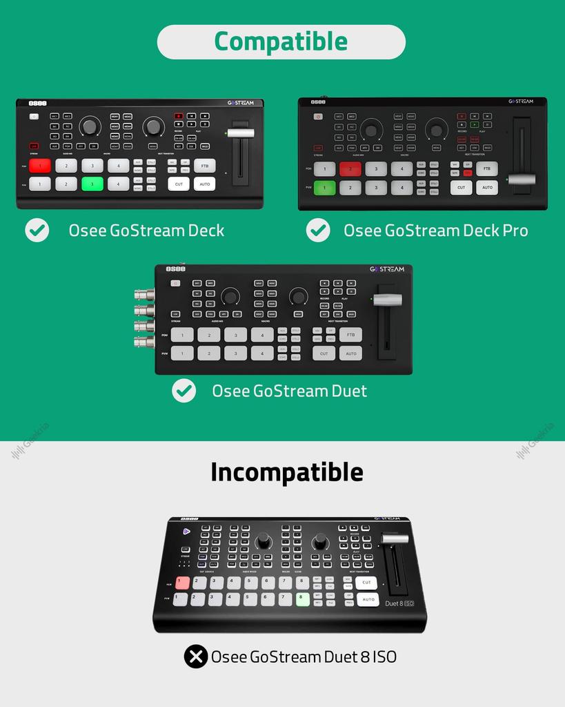 Geekria Audio Interface Carrying Case Compatible with Osee GoStream Deck EVA Hardshell Portable Travel Bag Deck/GoStream Pro/GoStream Duet, (Dark