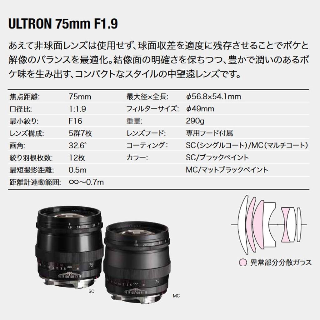 Voigtlander ULTRON 75mm SC VM Mount F1.9