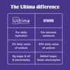 Ultima Replenisher, Essential Electrolytes 6 Packs, Daily Electrolyte Drink Mix, Orange, 20 Stick Packs, 3.5g (0.12oz) each