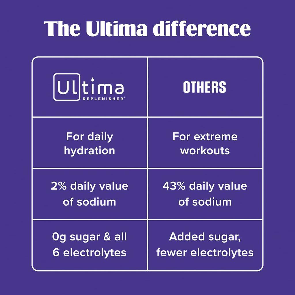 Ultima Replenisher, Essential Electrolytes 6 Packs, Daily Electrolyte Drink Mix, Orange, 20 Stick Packs, 3.5g (0.12oz) each
