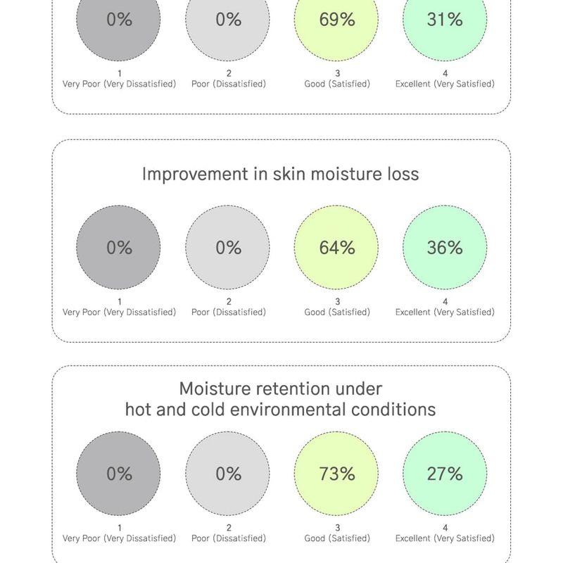 URBANAND - Крем «Чистое Совершенство»