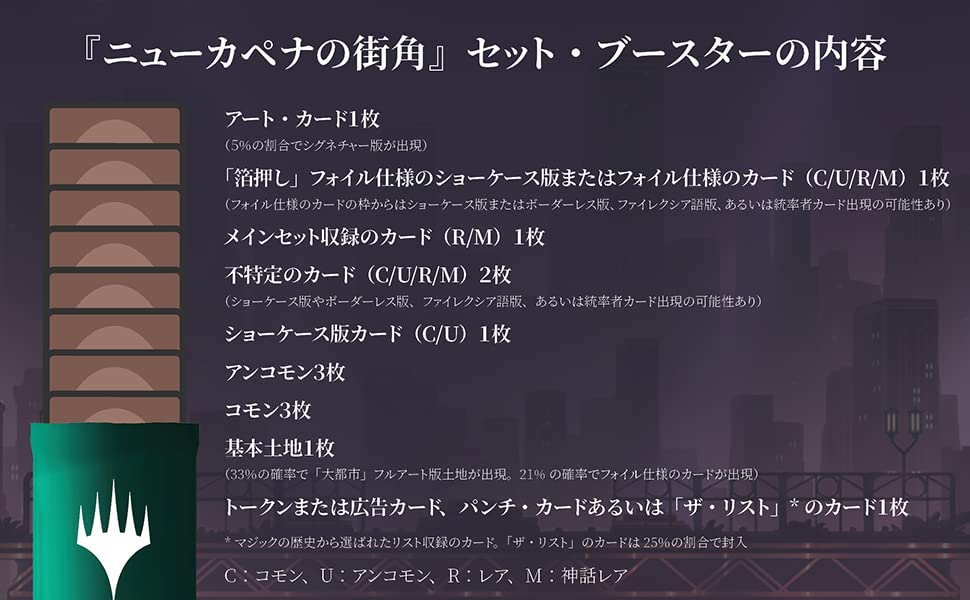 Магия: Набор Бустеров Улица Нью-Капены из выпуска The Gathering Японское издание Коробка Коллекционная карточная игра MTG Wizards of the Coast C95181400