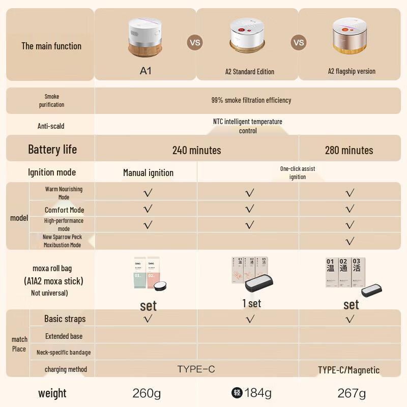 Breo Portable Smokeless Electronic Moxibustion Device